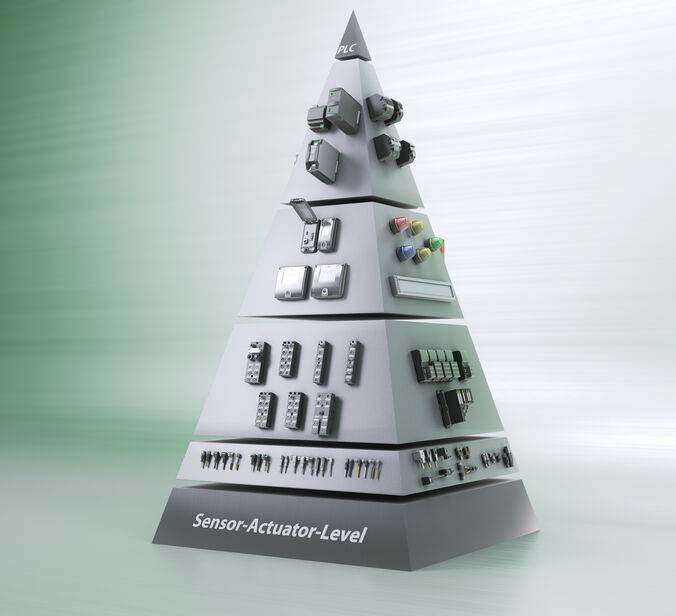 produkt piramida Murrelektronik stranke